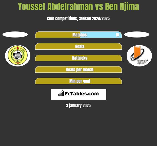 Youssef Abdelrahman vs Ben Njima h2h player stats