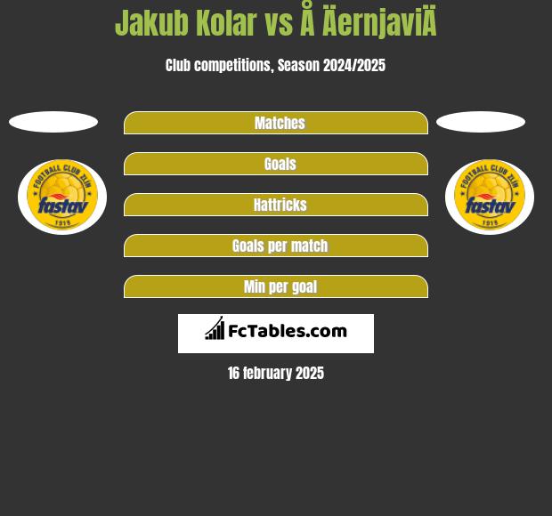 Jakub Kolar vs Å ÄernjaviÄ h2h player stats