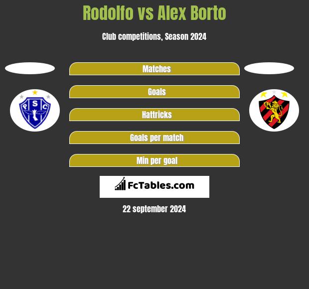 Rodolfo vs Alex Borto h2h player stats