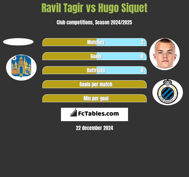 Ravil Tagir vs Hugo Siquet h2h player stats