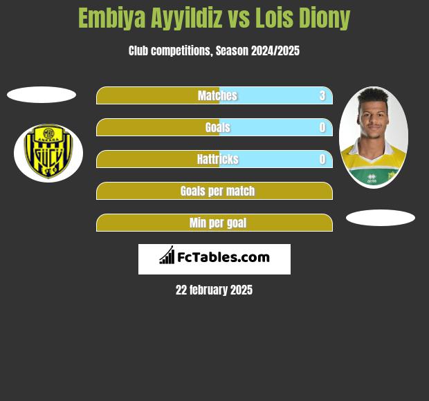 Embiya Ayyildiz vs Lois Diony h2h player stats