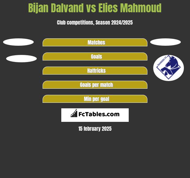 Bijan Dalvand vs Elies Mahmoud h2h player stats