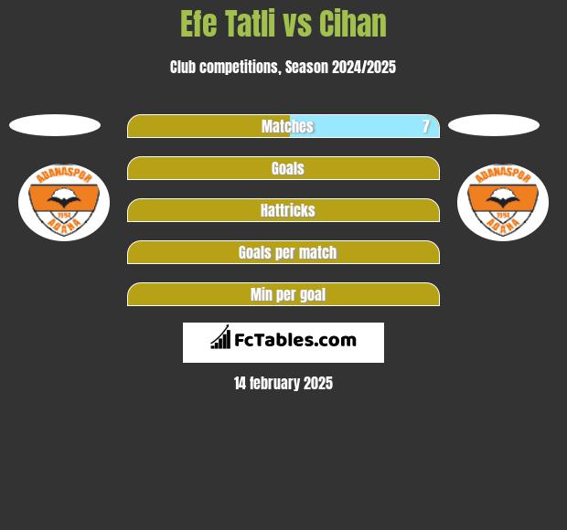 Efe Tatli vs Cihan h2h player stats