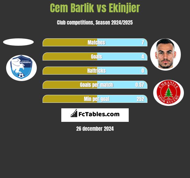 Cem Barlik vs Ekinjier h2h player stats