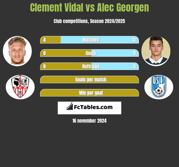 Clement Vidal vs Alec Georgen h2h player stats