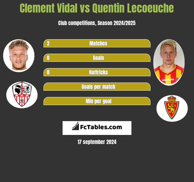 Clement Vidal vs Quentin Lecoeuche h2h player stats