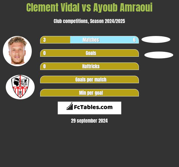 Clement Vidal vs Ayoub Amraoui h2h player stats