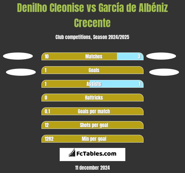 Denilho Cleonise vs García de Albéniz Crecente h2h player stats