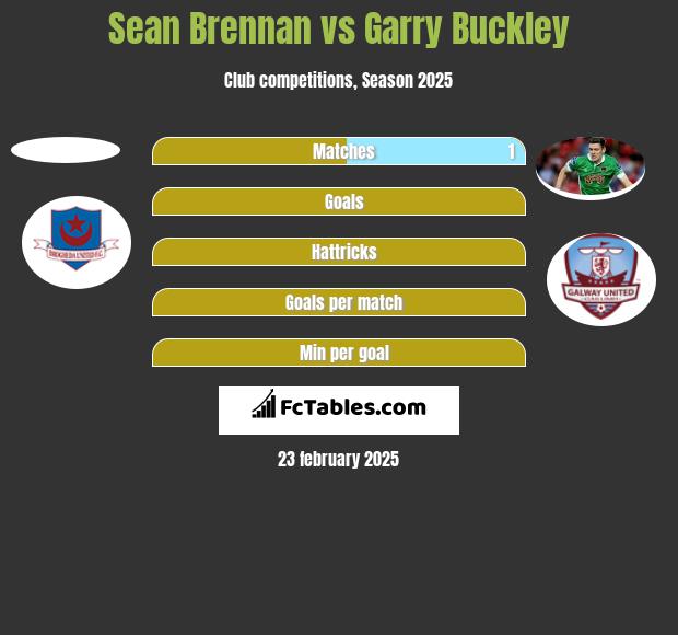 Sean Brennan vs Garry Buckley h2h player stats