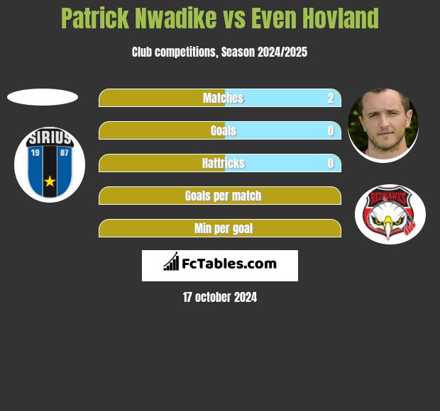 Patrick Nwadike vs Even Hovland h2h player stats