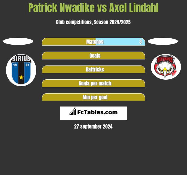 Patrick Nwadike vs Axel Lindahl h2h player stats