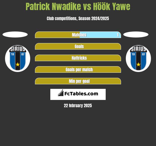 Patrick Nwadike vs Höök Yawe h2h player stats