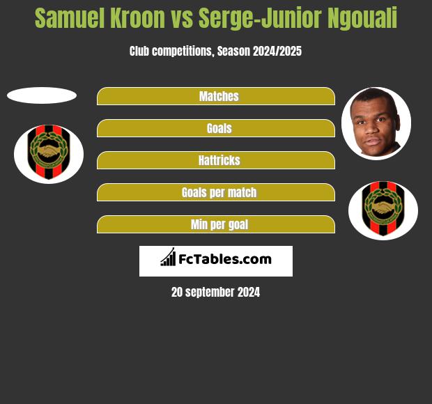 Samuel Kroon vs Serge-Junior Ngouali h2h player stats