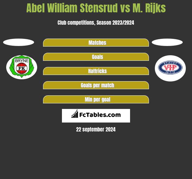 Abel William Stensrud vs M. Rijks h2h player stats