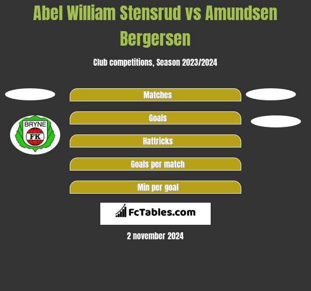 Abel William Stensrud vs Amundsen Bergersen h2h player stats