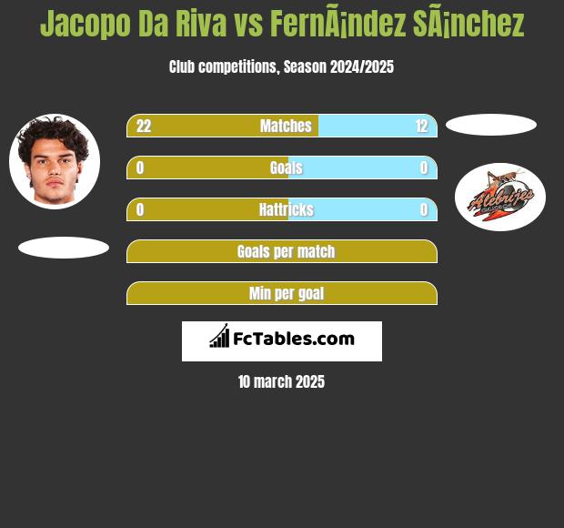 Jacopo Da Riva vs FernÃ¡ndez SÃ¡nchez h2h player stats