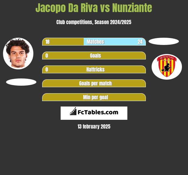 Jacopo Da Riva vs Nunziante h2h player stats