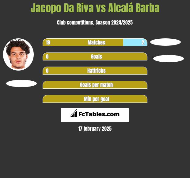 Jacopo Da Riva vs Alcalá Barba h2h player stats