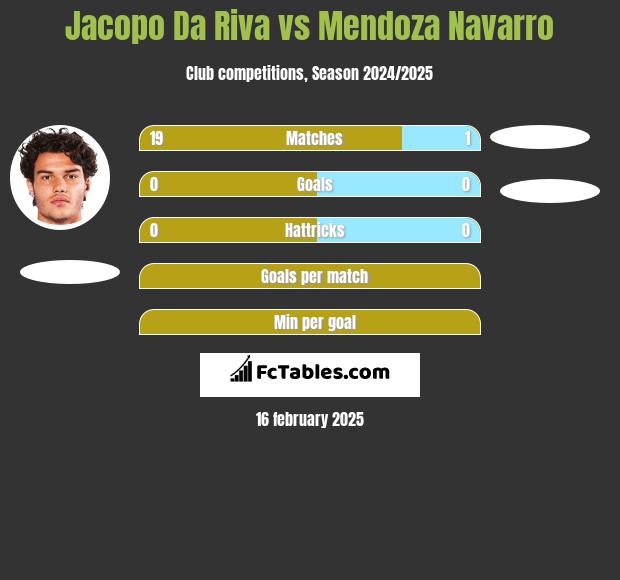 Jacopo Da Riva vs Mendoza Navarro h2h player stats