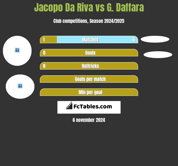 Jacopo Da Riva vs G. Daffara h2h player stats