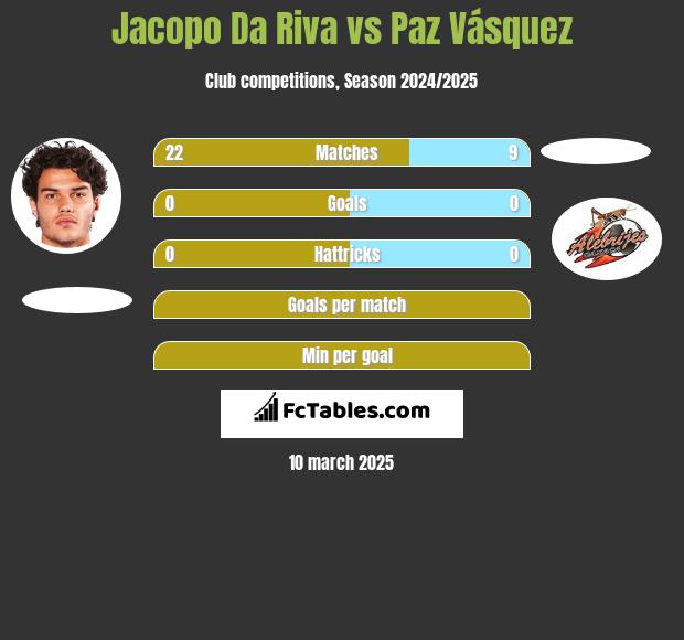 Jacopo Da Riva vs Paz Vásquez h2h player stats