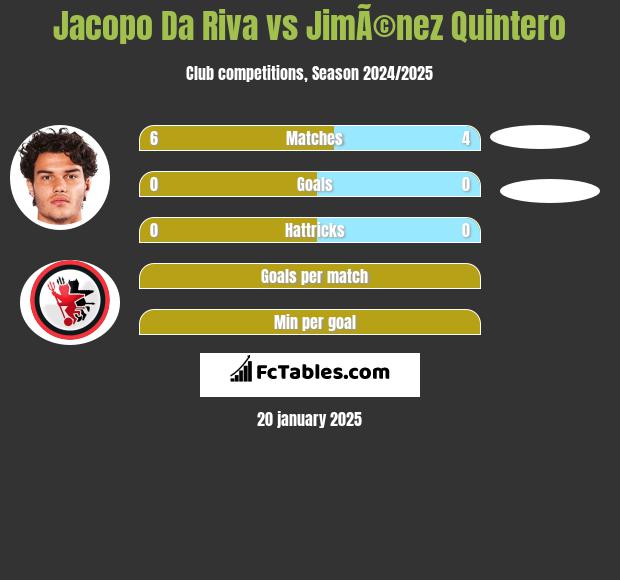 Jacopo Da Riva vs JimÃ©nez Quintero h2h player stats