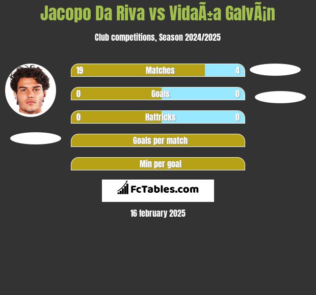 Jacopo Da Riva vs VidaÃ±a GalvÃ¡n h2h player stats