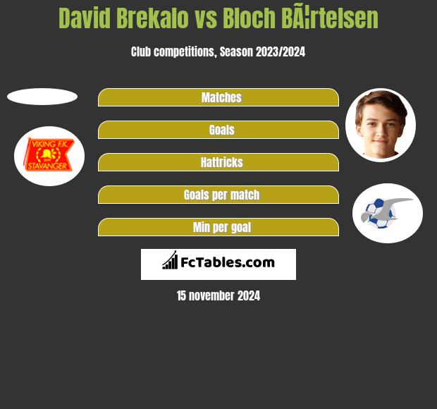 David Brekalo vs Bloch BÃ¦rtelsen h2h player stats