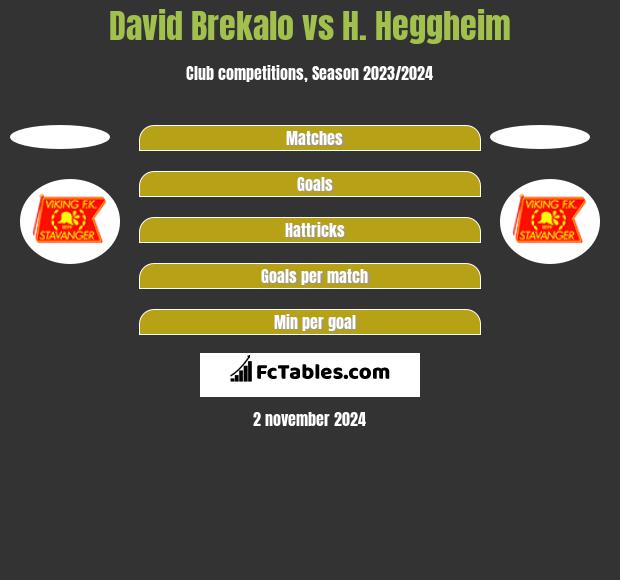 David Brekalo vs H. Heggheim h2h player stats