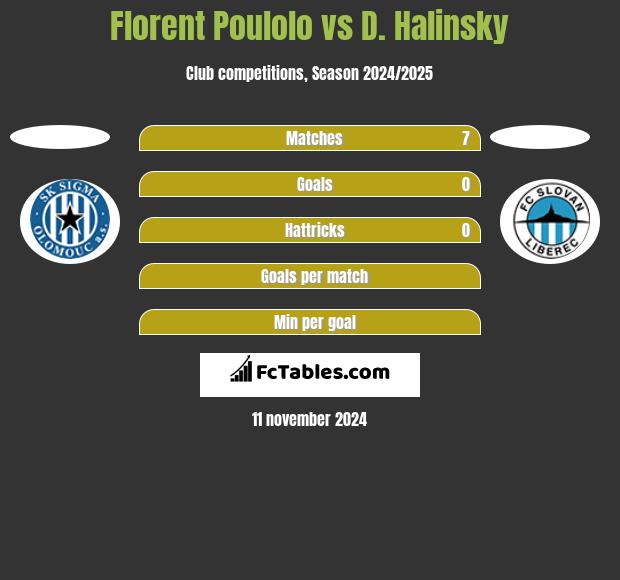 Florent Poulolo vs D. Halinsky h2h player stats