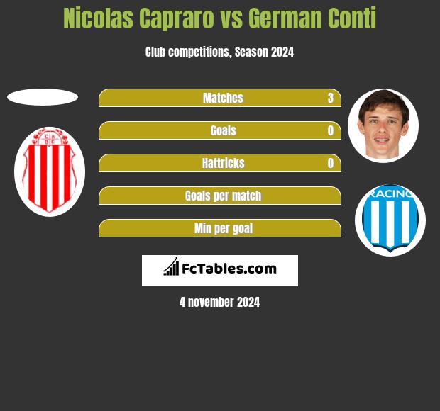 Nicolas Capraro vs German Conti h2h player stats