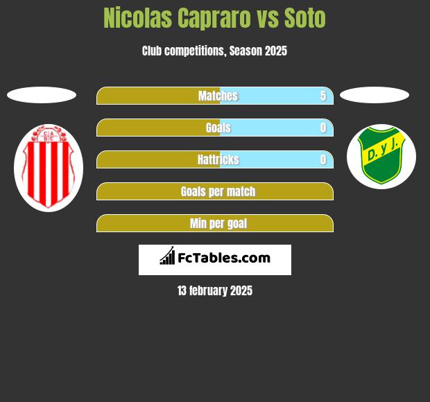 Nicolas Capraro vs Soto h2h player stats