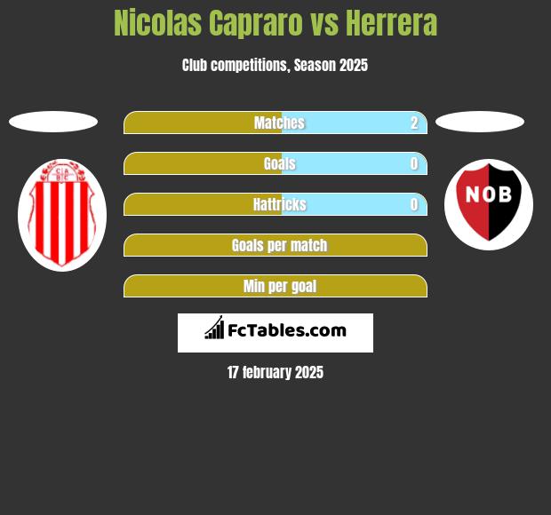 Nicolas Capraro vs Herrera h2h player stats