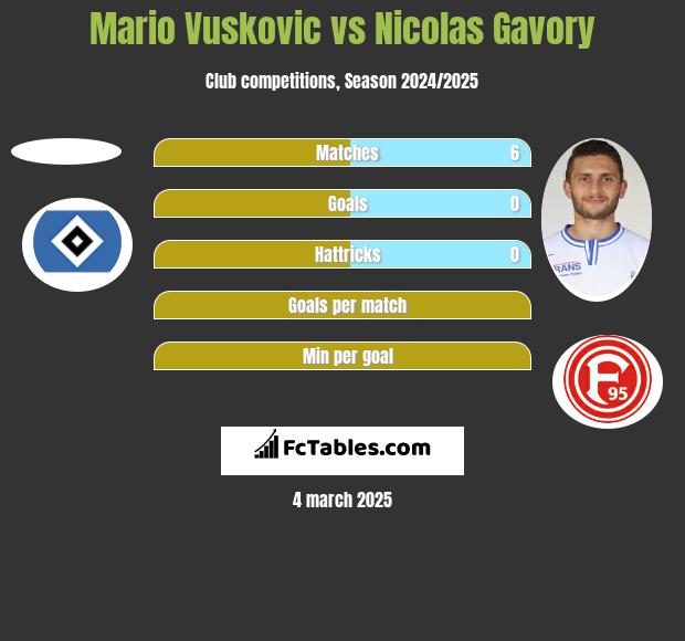 Mario Vuskovic vs Nicolas Gavory h2h player stats