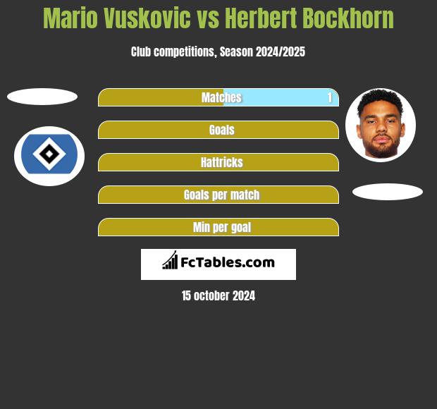 Mario Vuskovic vs Herbert Bockhorn h2h player stats