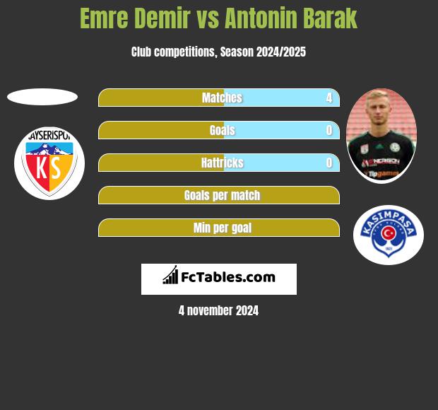 Emre Demir vs Antonin Barak h2h player stats