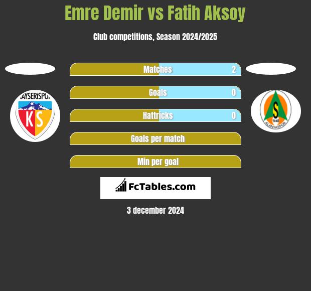 Emre Demir vs Fatih Aksoy h2h player stats