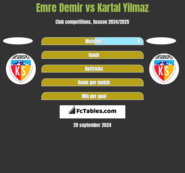 Emre Demir vs Kartal Yilmaz h2h player stats