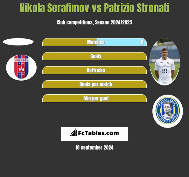 Nikola Serafimov vs Patrizio Stronati h2h player stats