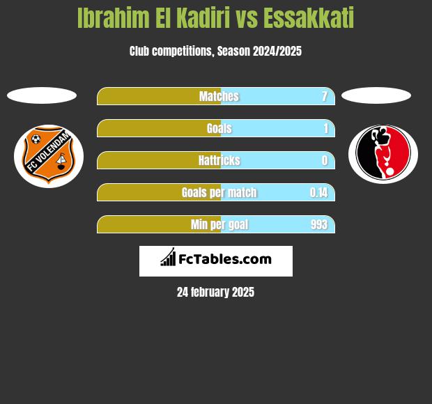 Ibrahim El Kadiri vs Essakkati h2h player stats