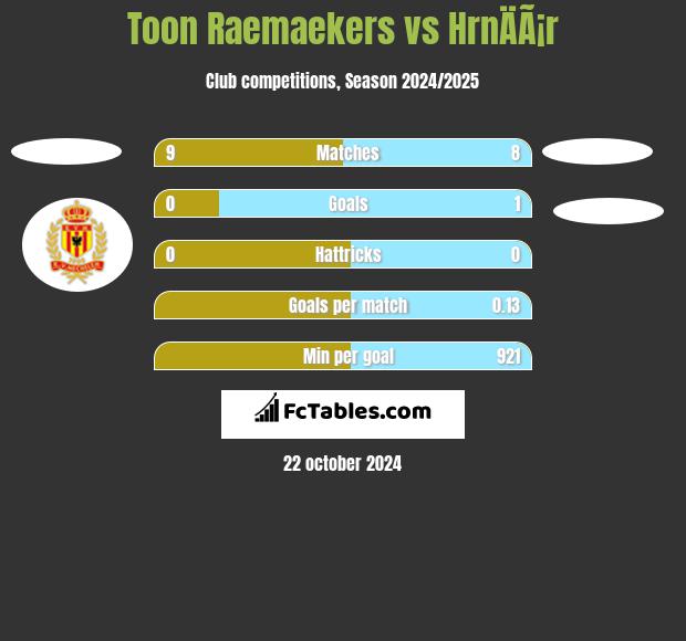 Toon Raemaekers vs HrnÄÃ¡r h2h player stats