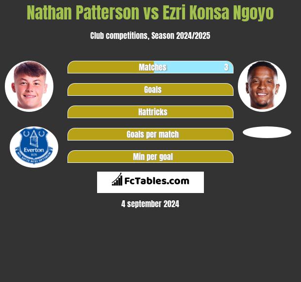 Nathan Patterson vs Ezri Konsa Ngoyo h2h player stats