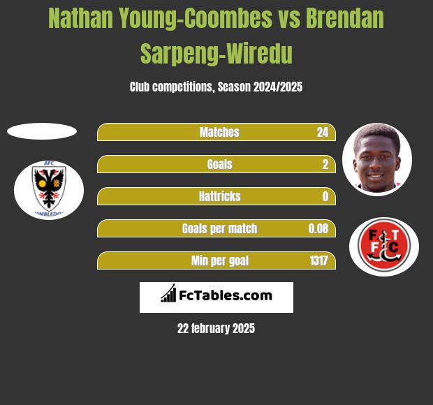 Nathan Young-Coombes vs Brendan Sarpeng-Wiredu h2h player stats