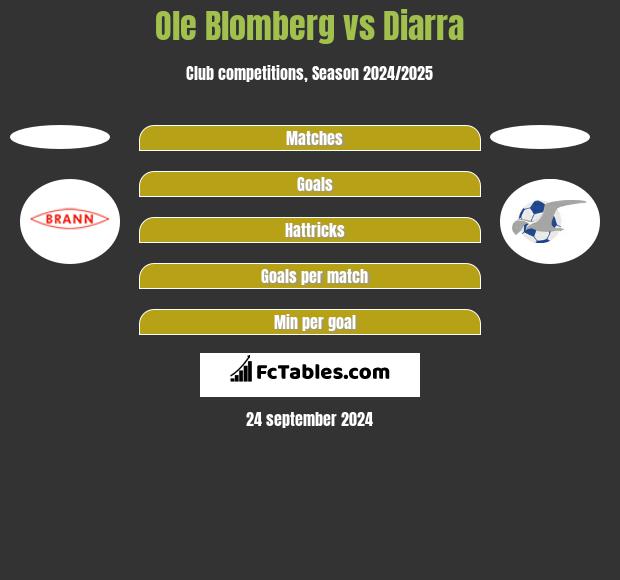 Ole Blomberg vs Diarra h2h player stats