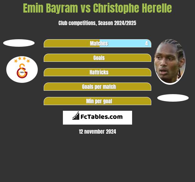 Emin Bayram vs Christophe Herelle h2h player stats