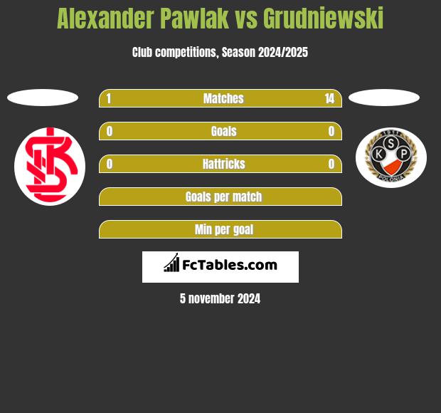 Alexander Pawlak vs Grudniewski h2h player stats