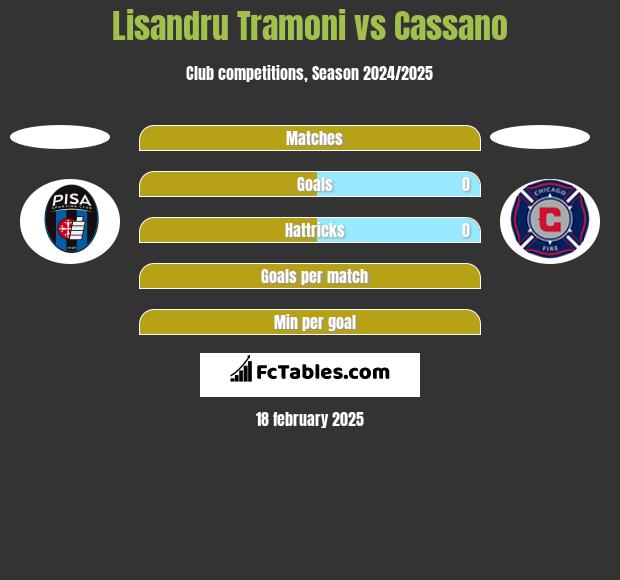 Lisandru Tramoni vs Cassano h2h player stats