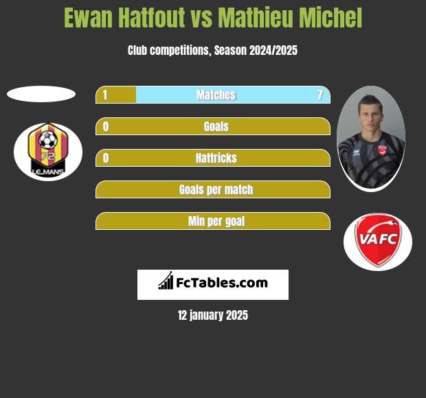 Ewan Hatfout vs Mathieu Michel h2h player stats