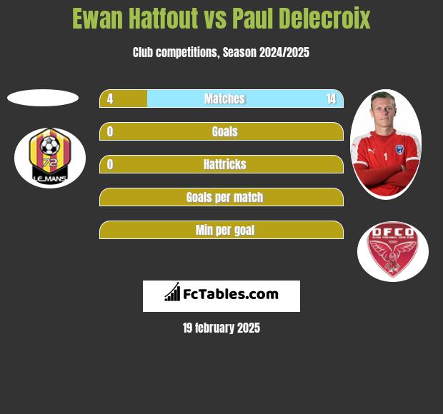 Ewan Hatfout vs Paul Delecroix h2h player stats