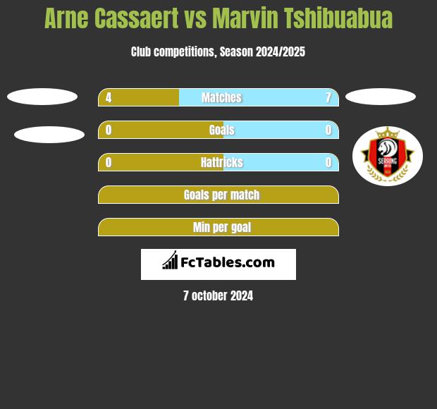 Arne Cassaert vs Marvin Tshibuabua h2h player stats